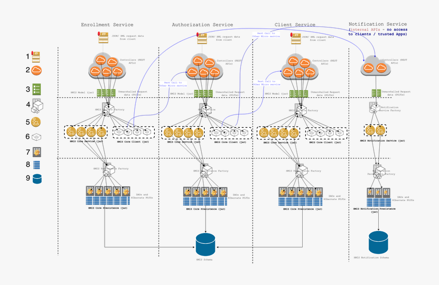 Diagram, HD Png Download
