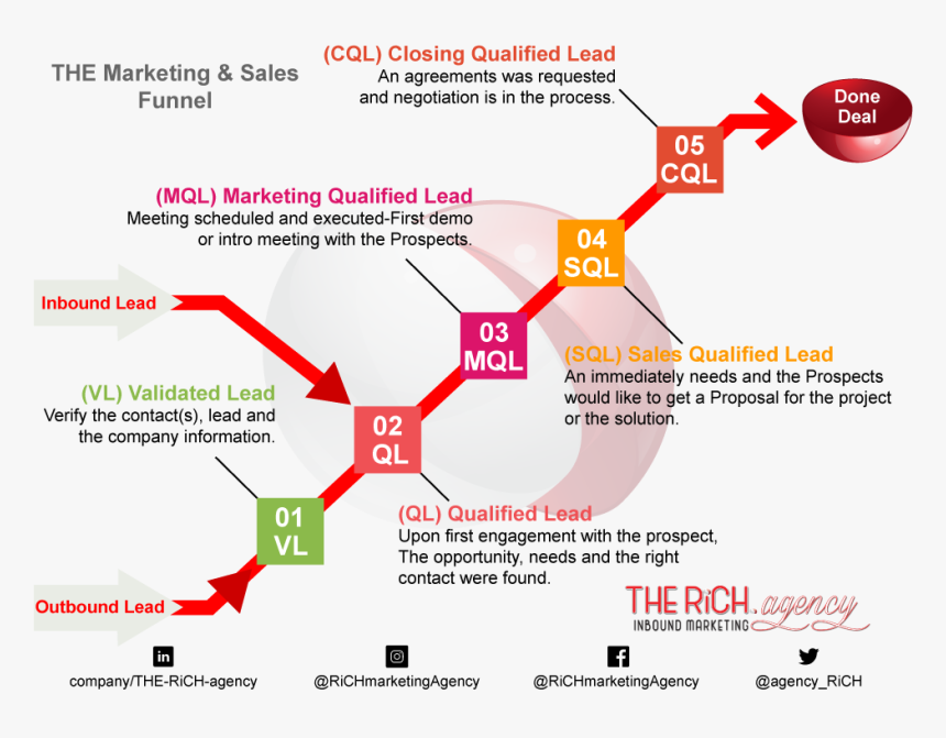 Diagram, HD Png Download