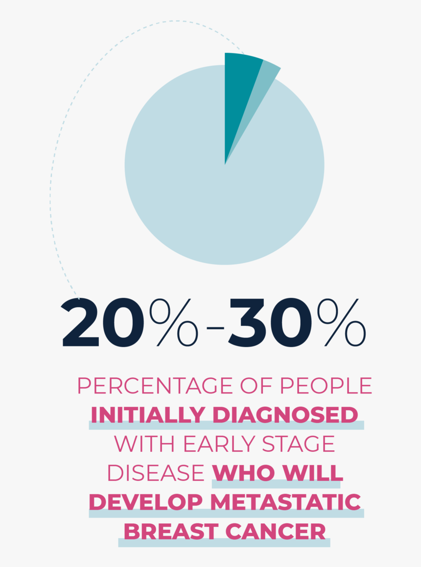 Mbc Fact 1 Re Crop - Circle, HD Png Download