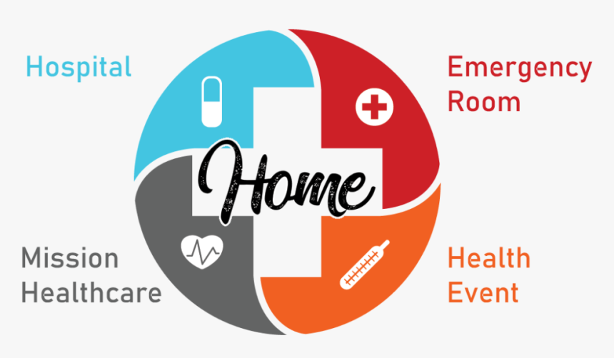 Nayati Healthcare, HD Png Download