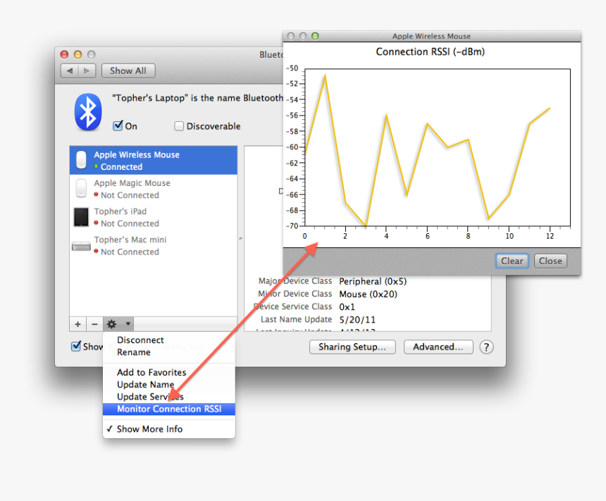 Rssi Chart - Mac, HD Png Download