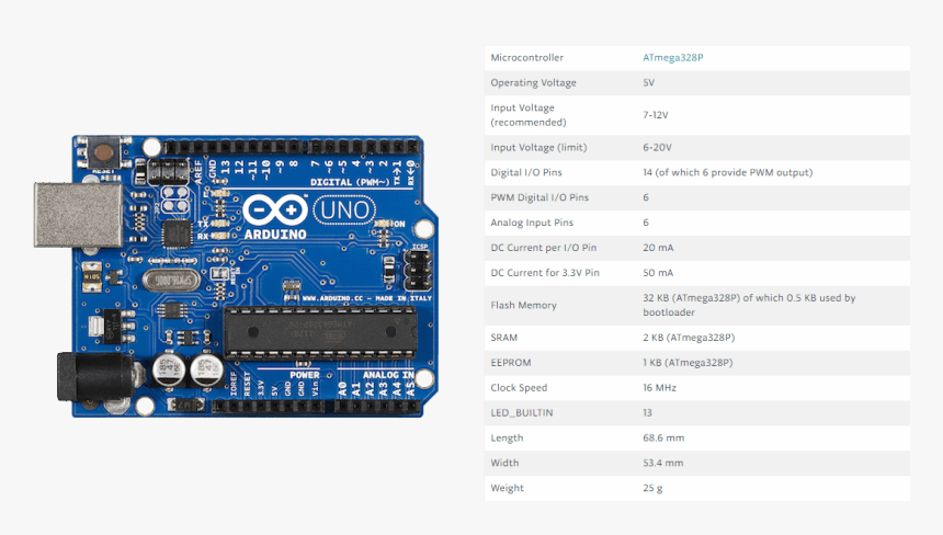 لوح الاردوينو اونو Arduino Uno - Arduino Uno Board, HD Png Download