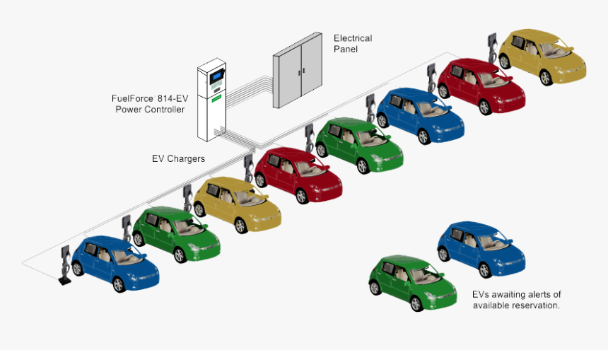 8 Cars - Fiat 500, HD Png Download