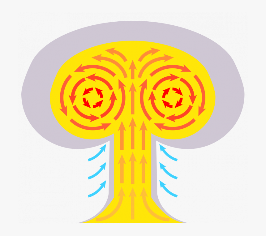 What Creates The Mushroom Cloud When An Atomic Bomb - Mushroom Cloud Formation, HD Png Download