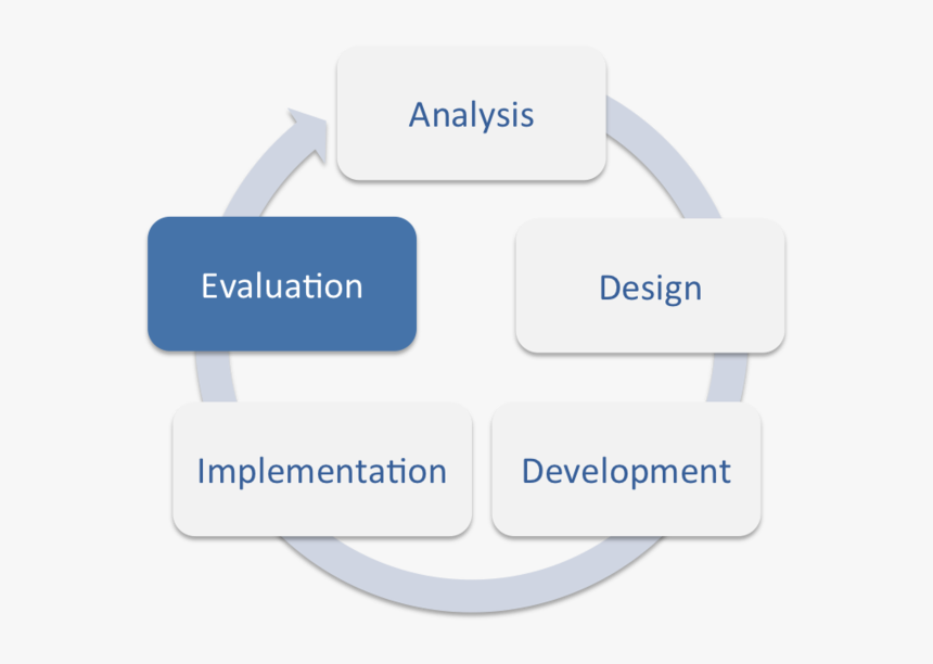 File - Addie-evaluation - Parallel, HD Png Download