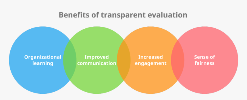 Circle, HD Png Download