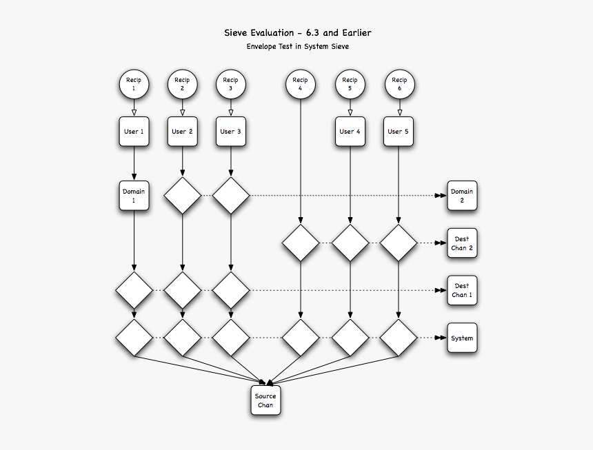 Colorfulness, HD Png Download