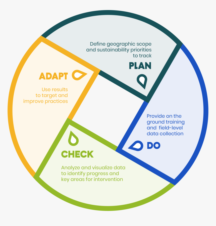 Circle, HD Png Download