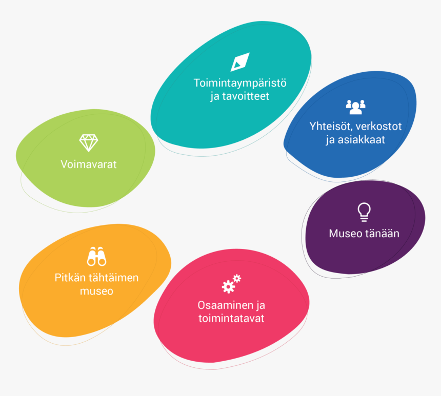 Artboard 1@4x - Museum Evaluation, HD Png Download