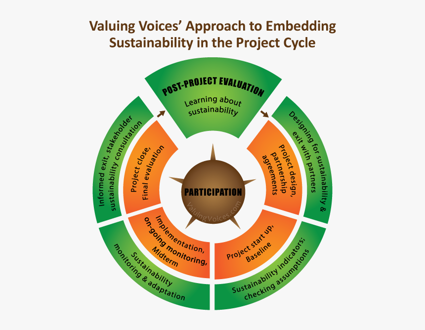 Circle, HD Png Download