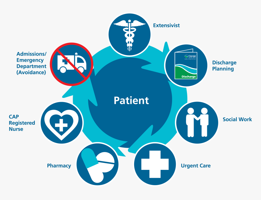 What Is The Care Connections Clinic Of Cma Clipart - Cayuga Health System, HD Png Download
