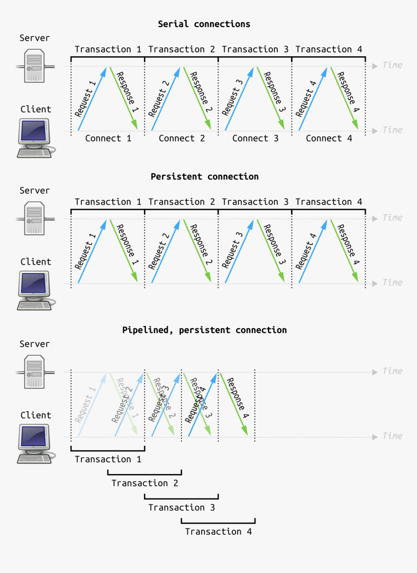 Diagram, HD Png Download