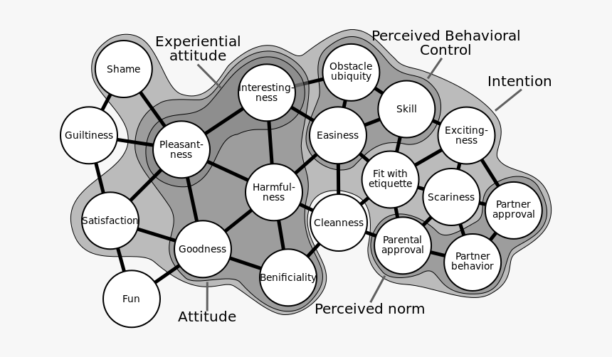 File - Pragmatic Nihilism - Figure 5 - Connections - Pragmatic Nihilism, HD Png Download
