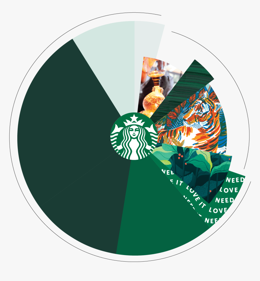 Starbucks Branding, HD Png Download