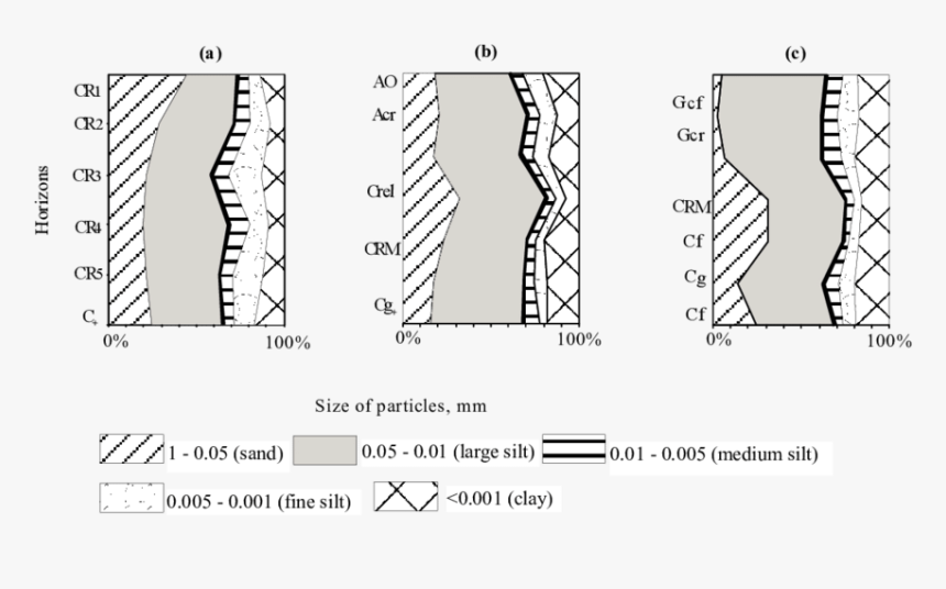 Diagram, HD Png Download