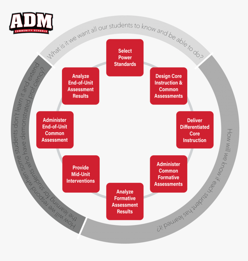 District Professional Learning Communities, HD Png Download