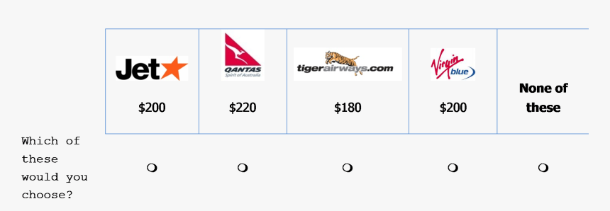 Choicetask - Jetstar, HD Png Download