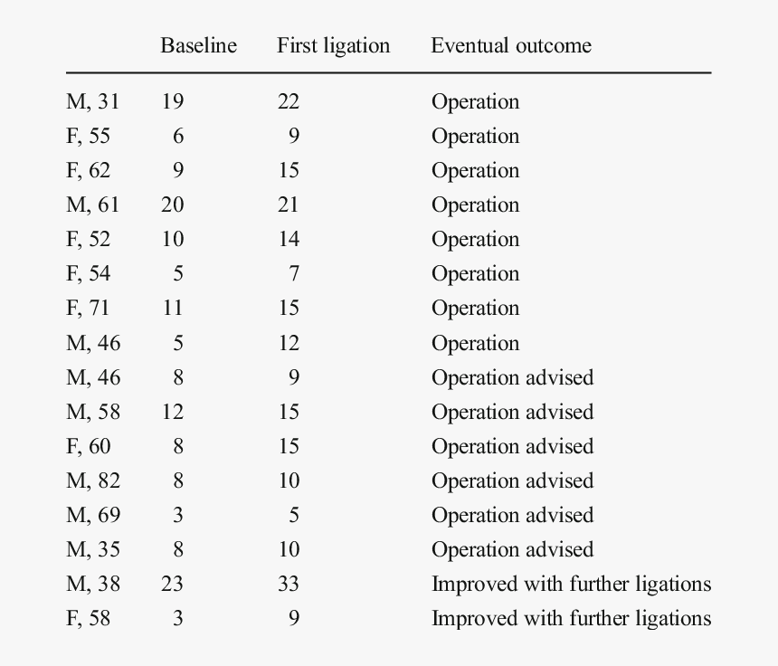 Document, HD Png Download