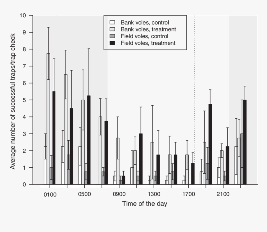 Diagram, HD Png Download
