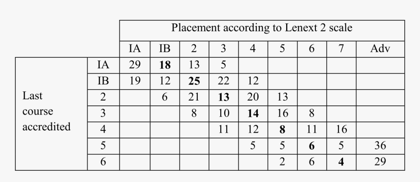 Number, HD Png Download