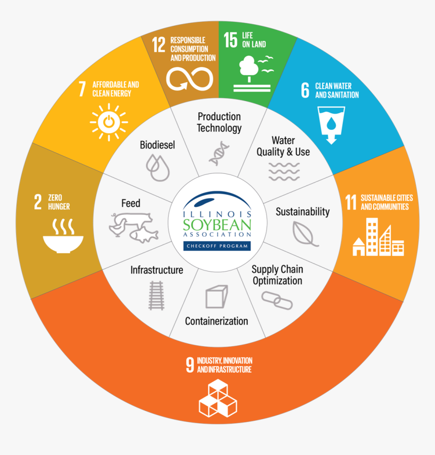 Un Sustainable Development Goals - Sustainability Sustainable Development Goals, HD Png Download