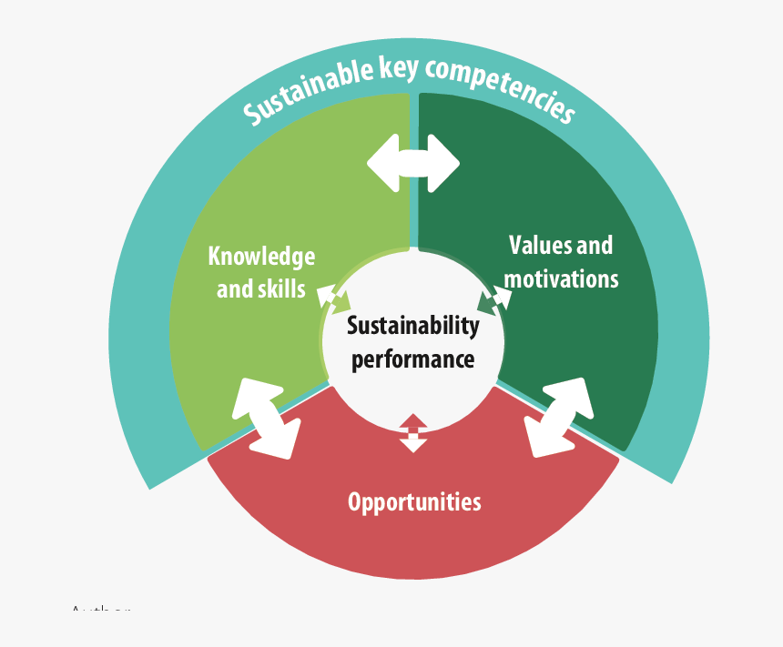 Circle, HD Png Download
