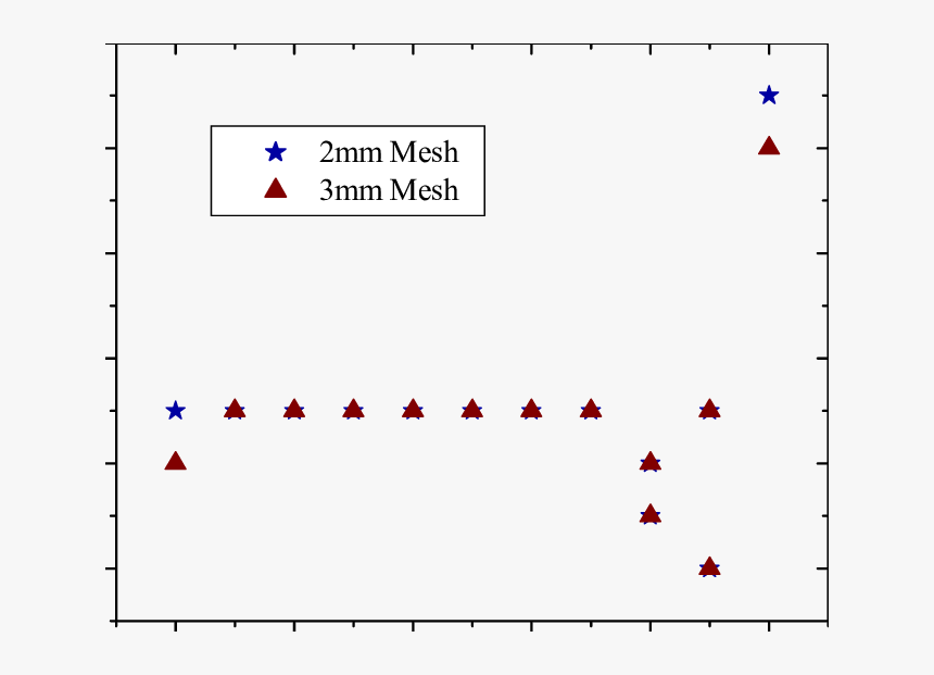 Diagram, HD Png Download