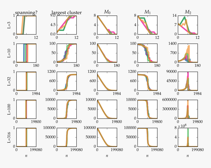 Images/tutorial Bond Square Lattice 29 0 - Ct Brain Genius Human, HD Png Download
