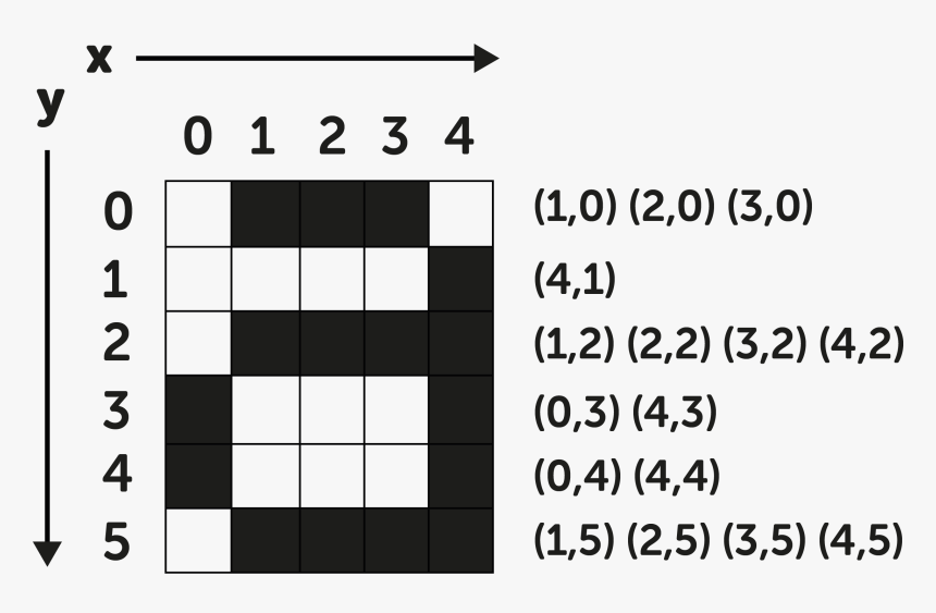 Number, HD Png Download