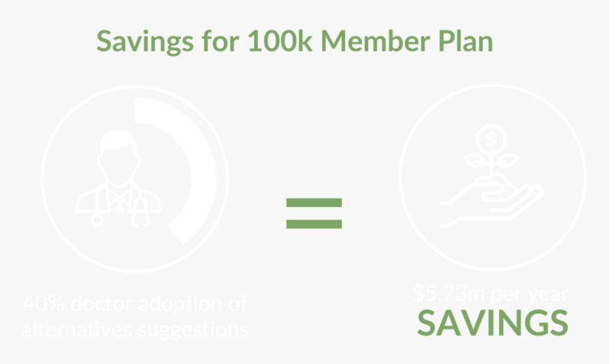 Plan Savings - Graphic Design, HD Png Download