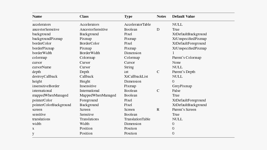 Image Widgets12 - Tamanho De Motocicleta, HD Png Download