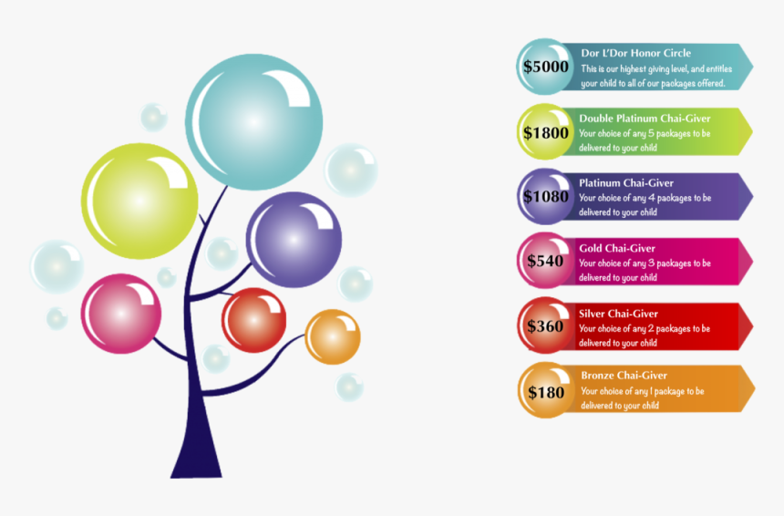 Donor Tree - Balloon, HD Png Download