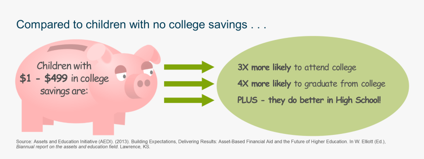 Save For College - Cartoon, HD Png Download