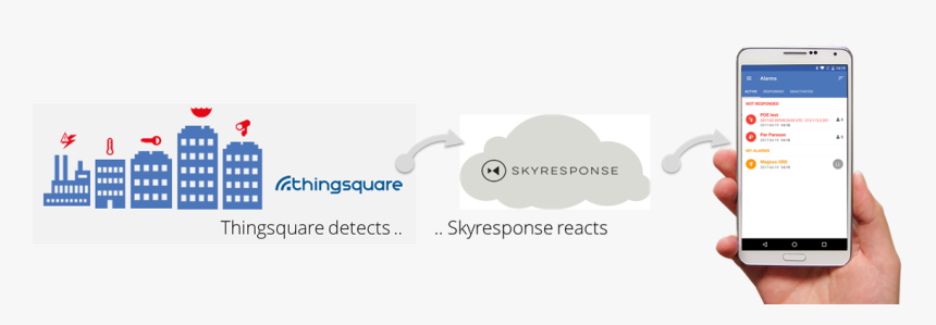 Skyresponse Auto Callout - Graphic Design, HD Png Download