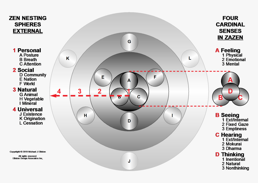 Zens Nesting Spheres External - Circle, HD Png Download