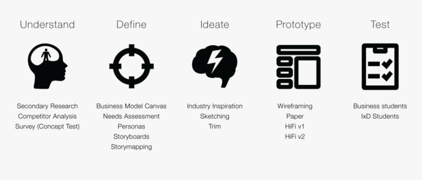 Josue Designprocess White 01 - Circle, HD Png Download
