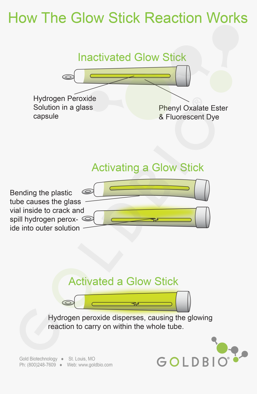 Glow Stick Png, Transparent Png