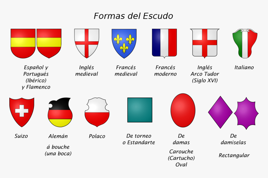 Significado De Los Escudos, HD Png Download