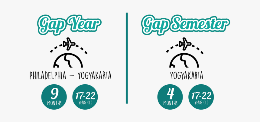Gapyeargapsemester-01 1 - Graphic Design, HD Png Download