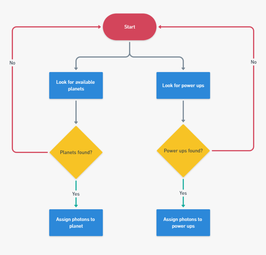 Diagram, HD Png Download
