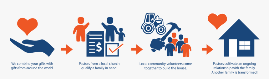 Graphic Design, HD Png Download