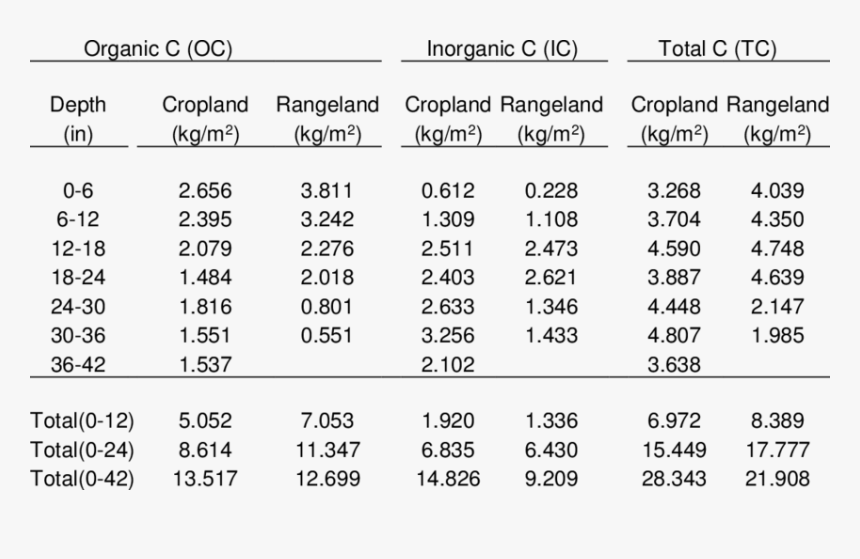 Number, HD Png Download
