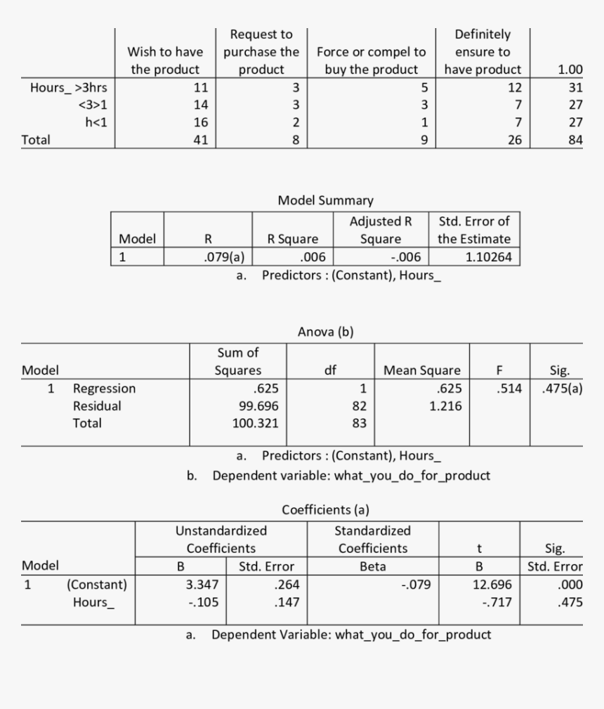 Document, HD Png Download