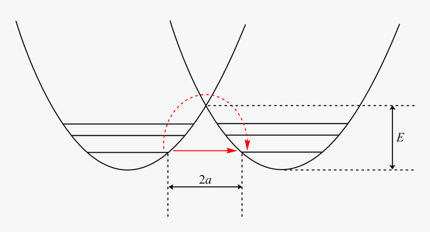 Red Arrow , Png Download - Quantum Tunnelling Proton Transfer, Transparent Png