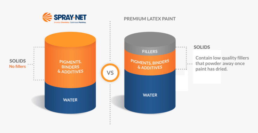 Nofillers Eng Final - Graphic Design, HD Png Download