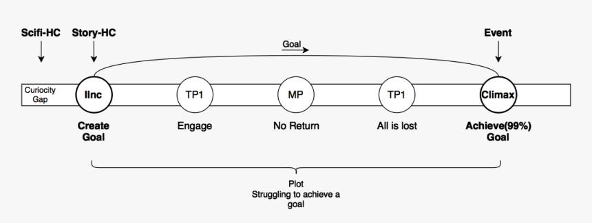 Circle, HD Png Download