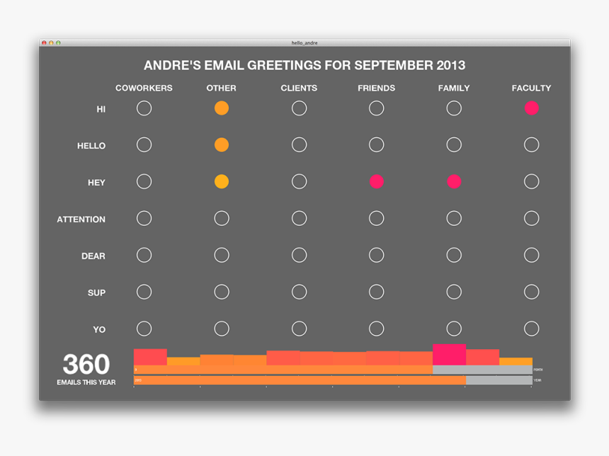 Screen Shot 2014 03 06 At - Christiane Klimt, HD Png Download