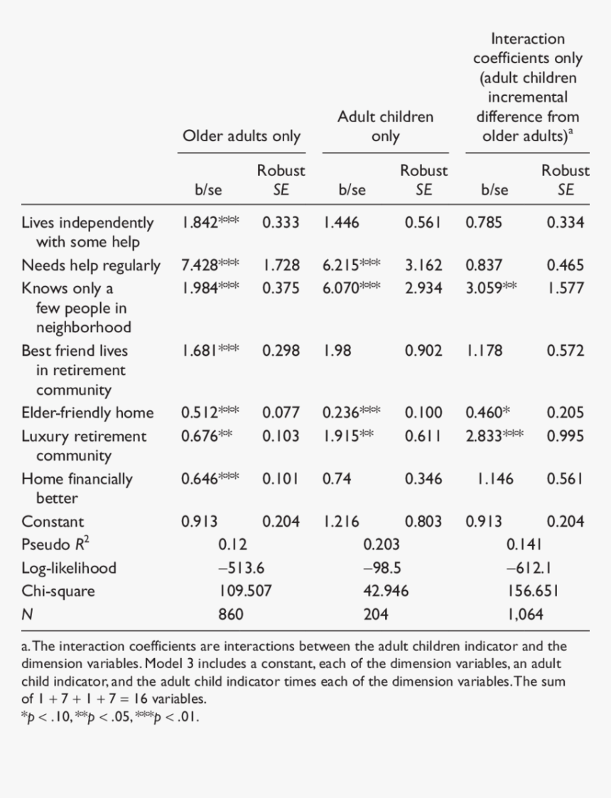 Screenshot, HD Png Download