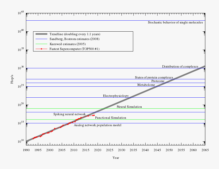 Diagram, HD Png Download