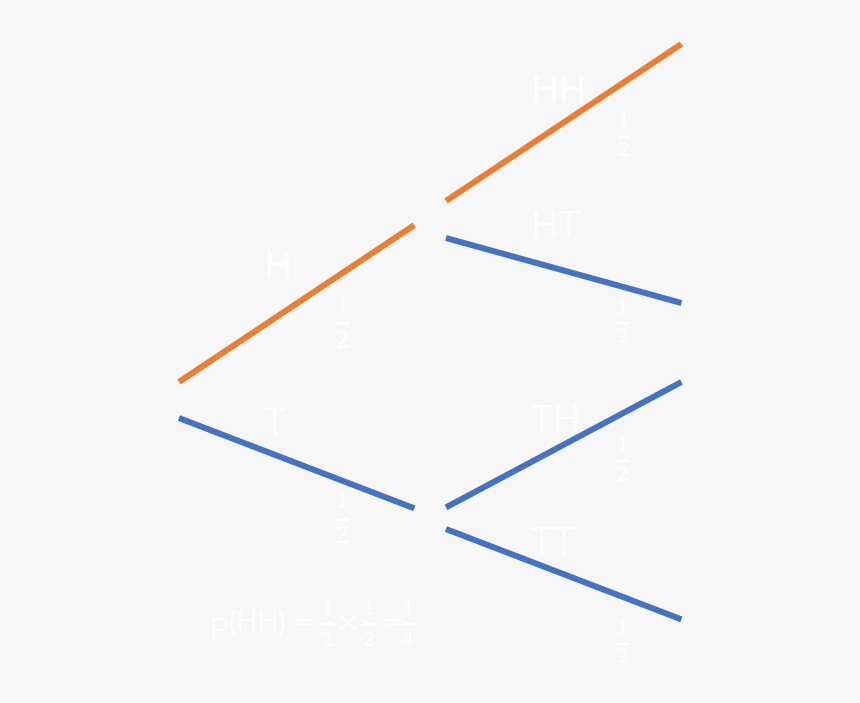 Beige, HD Png Download